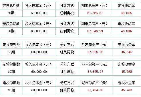 数据说话，定投日期该选哪一天？