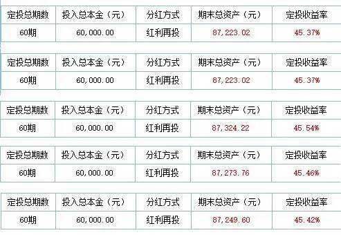 数据说话，定投日期该选哪一天？