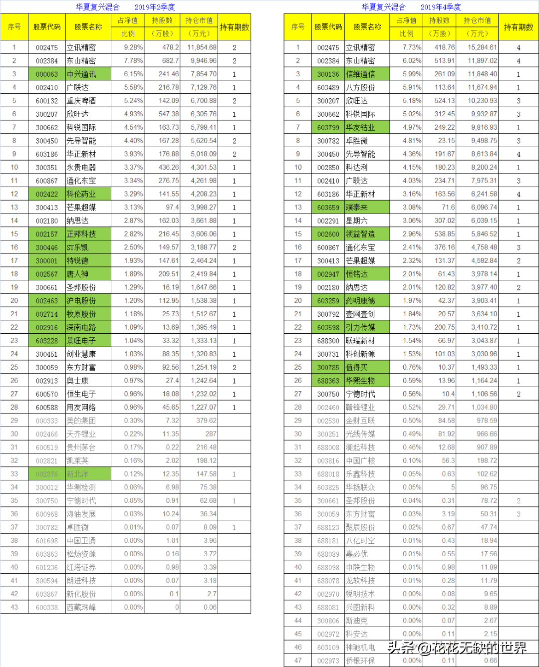 “起死回生”的老基金：华夏复兴混合（000031）