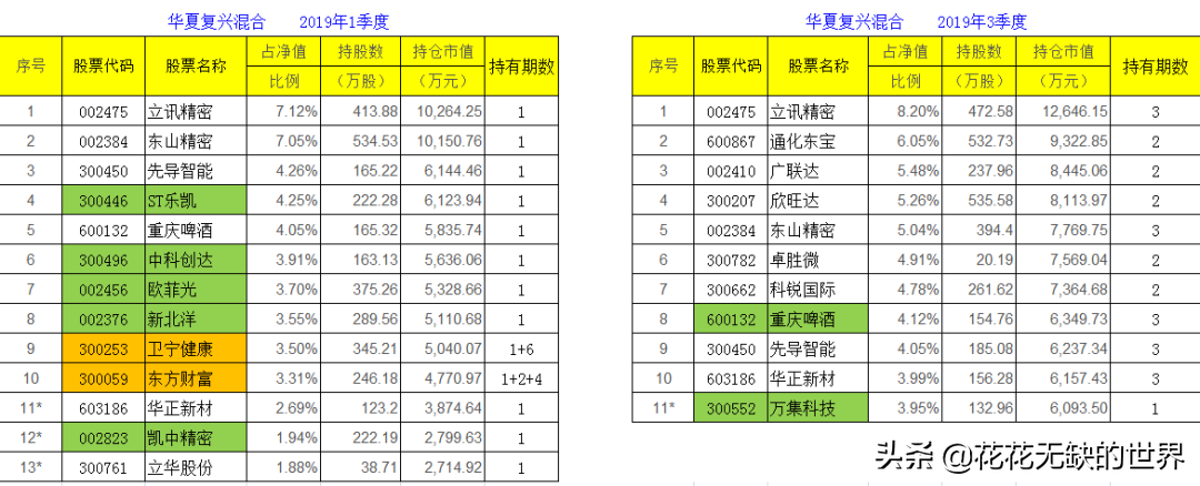 “起死回生”的老基金：华夏复兴混合（000031）