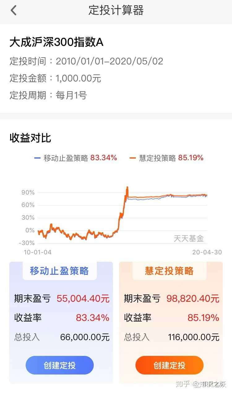 各平台定投讲解（支付宝，微信，天天基金）
