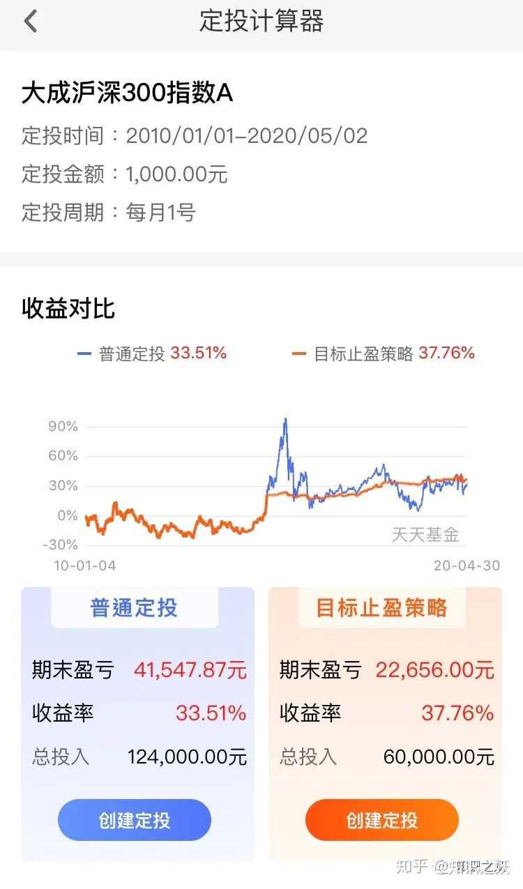 各平台定投讲解（支付宝，微信，天天基金）