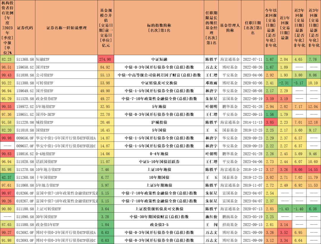 ETF基金大全，总有一款适合您