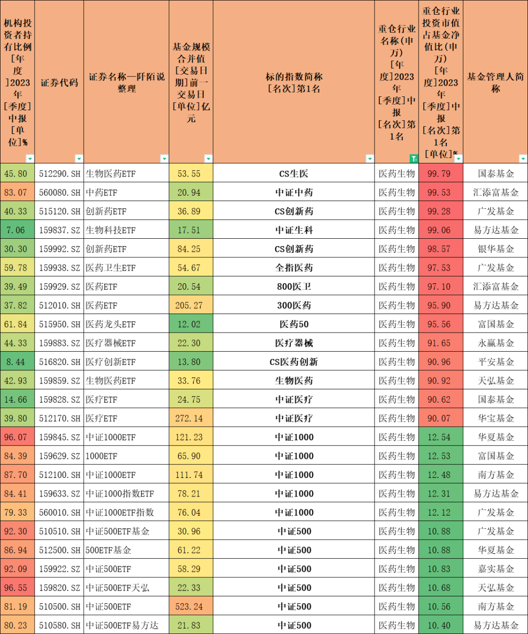 ETF基金大全，总有一款适合您