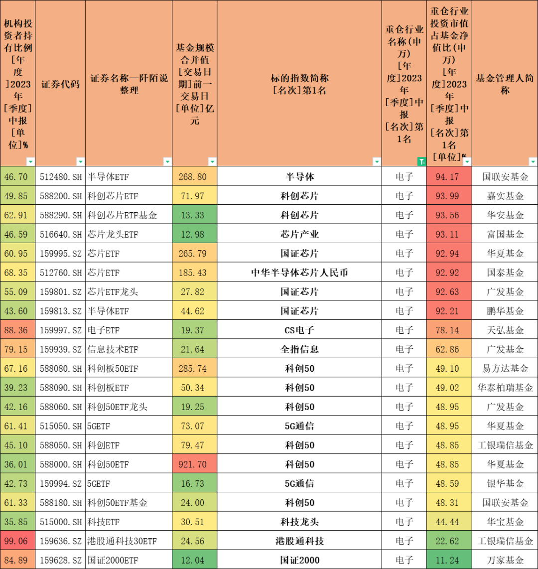 ETF基金大全，总有一款适合您