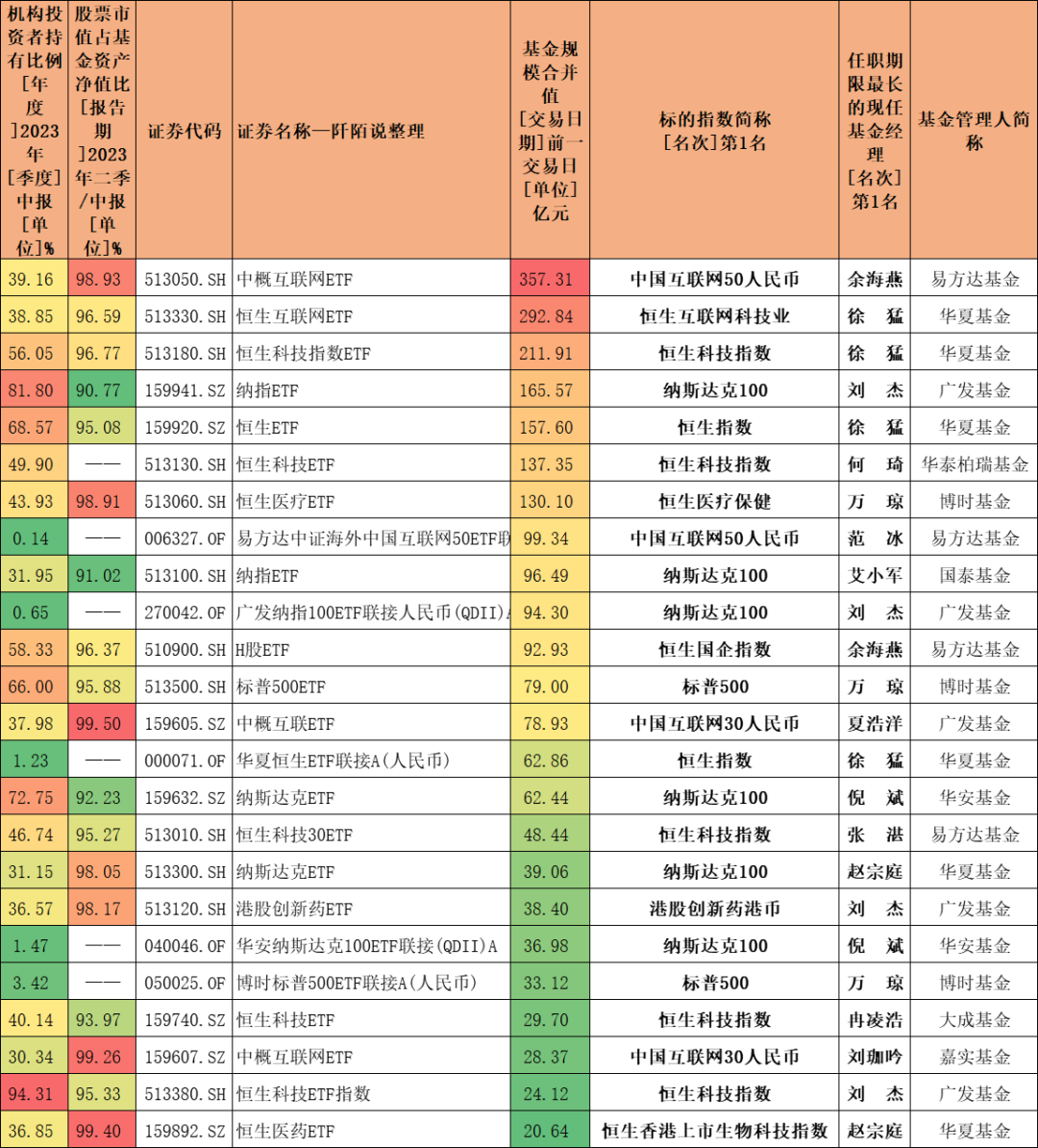 ETF基金大全，总有一款适合您