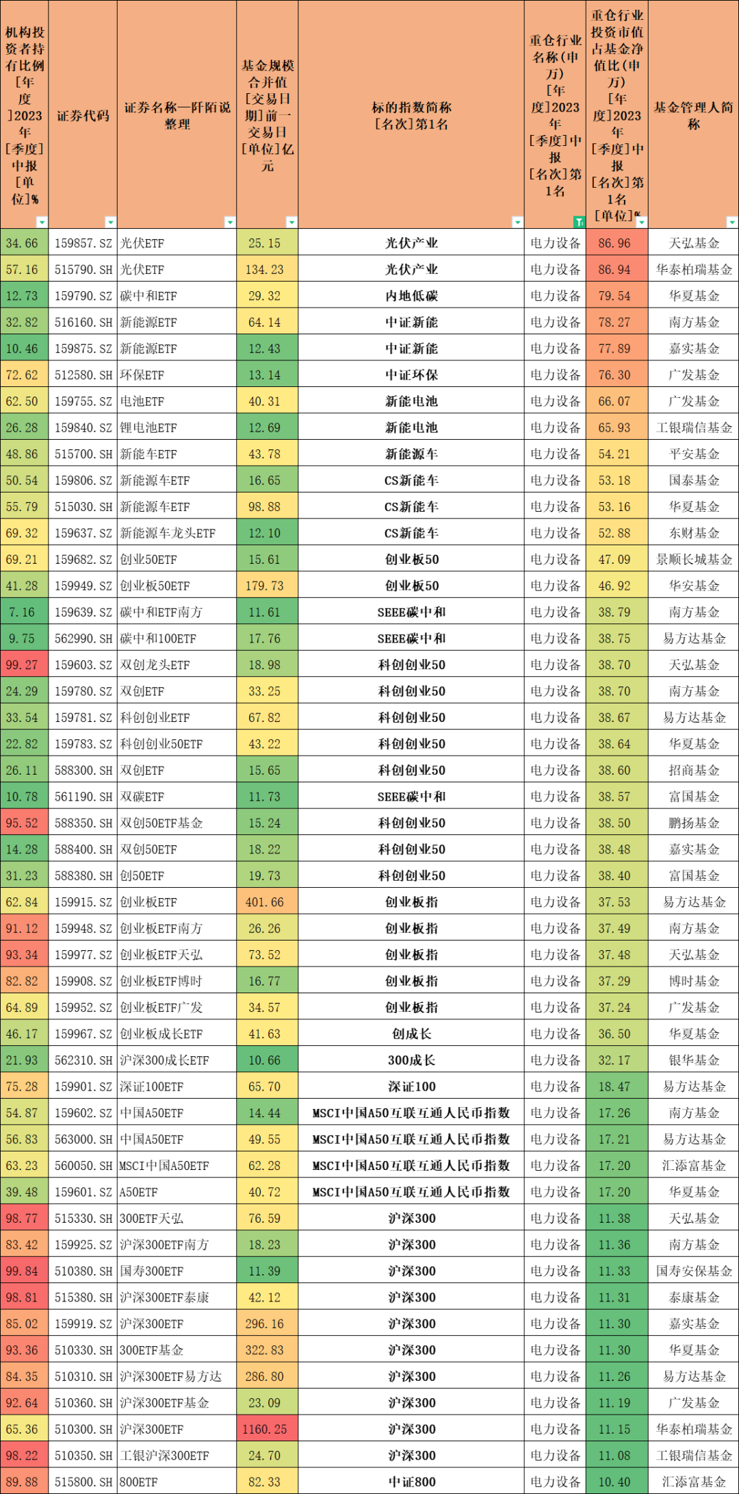 ETF基金大全，总有一款适合您