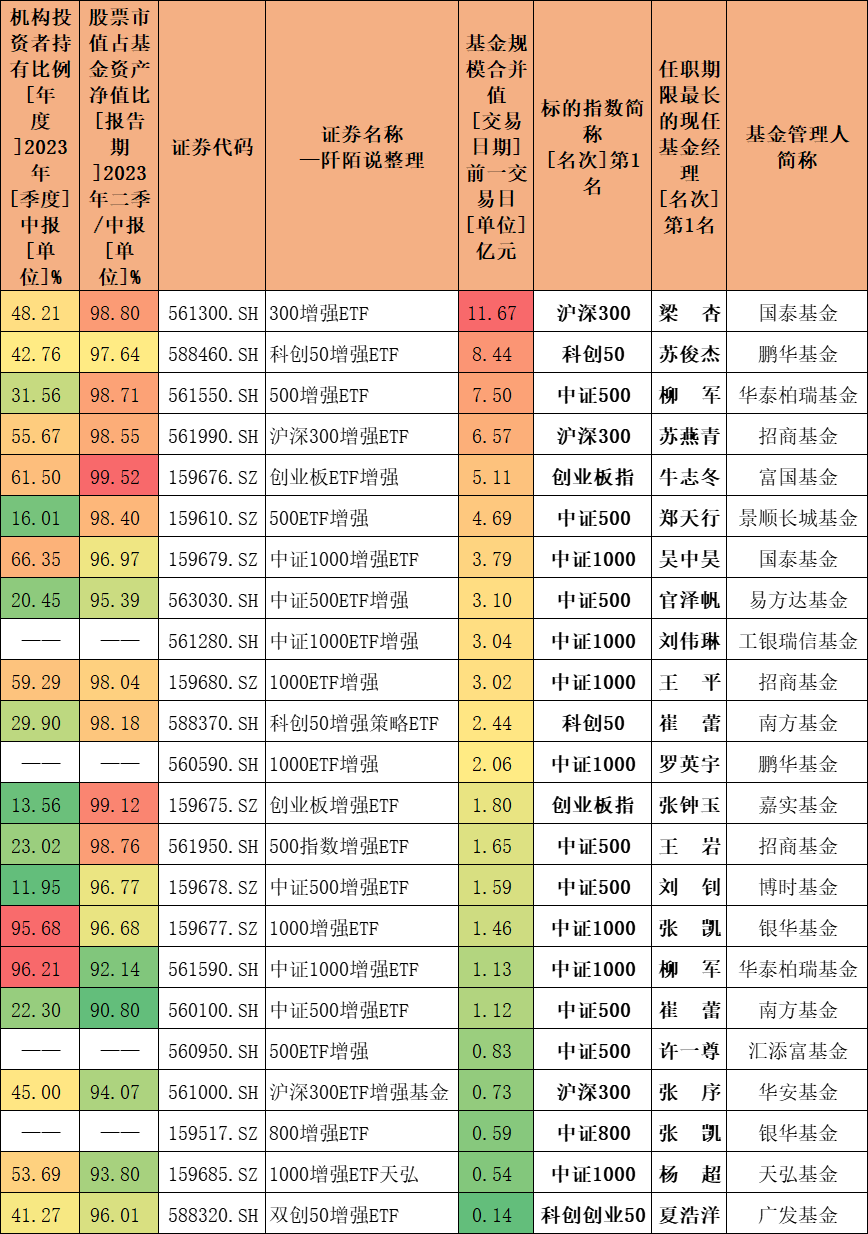ETF基金大全，总有一款适合您