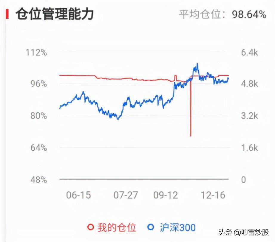 如何做到稳定的高收益？