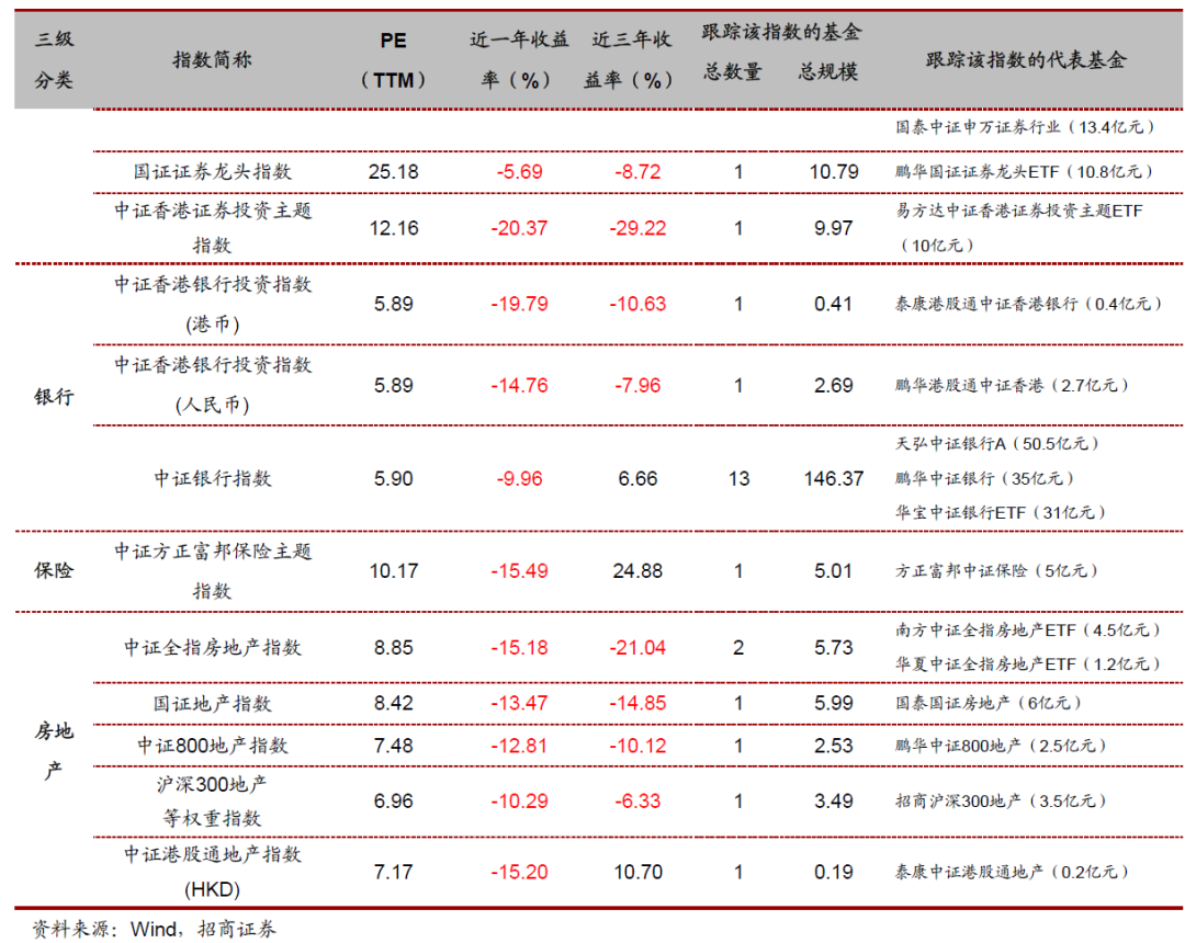 投资必备：行业与主题指数基金大全