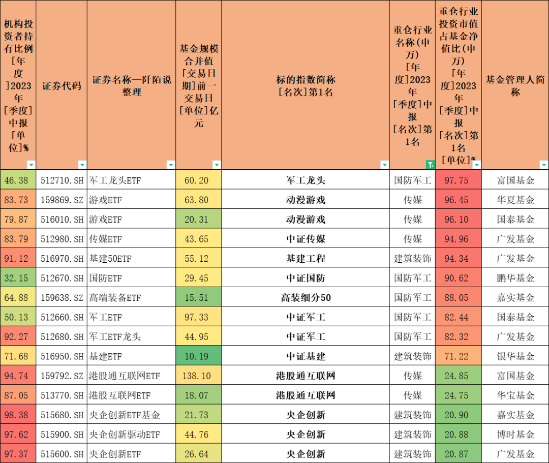 ETF基金大全，总有一款适合您