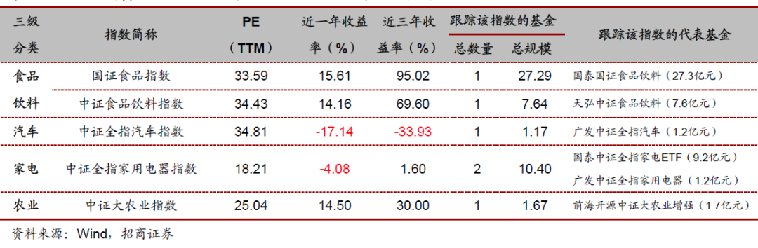 投资必备：行业与主题指数基金大全