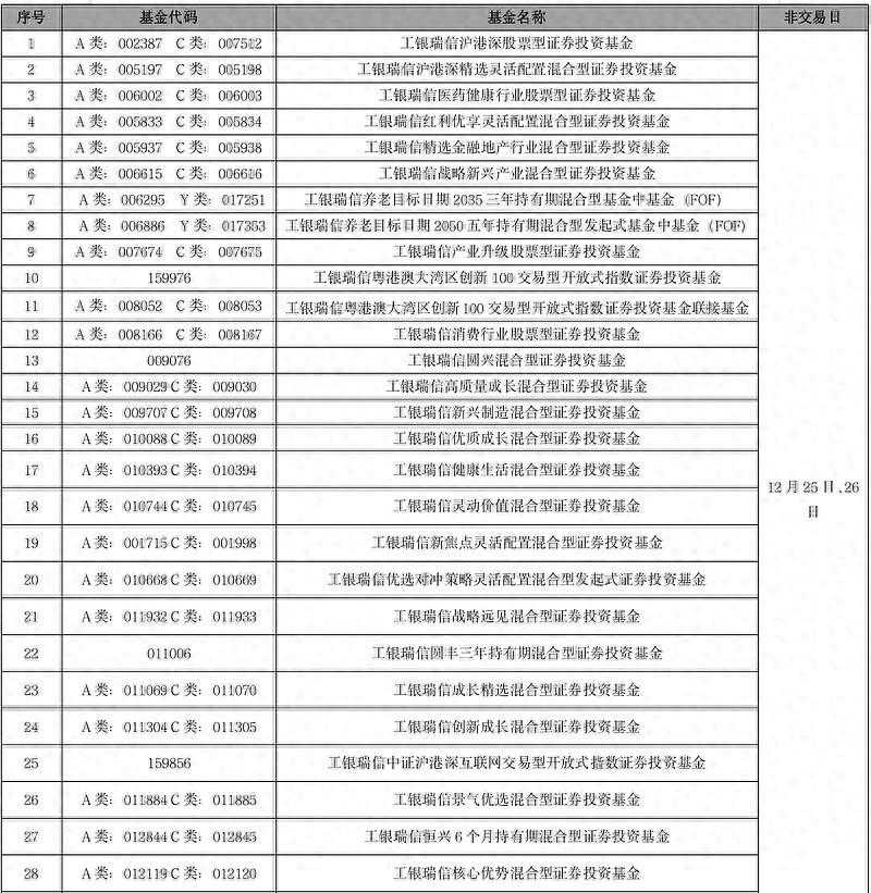 温馨提示 | 关于部分基金近期交易日安排的通知