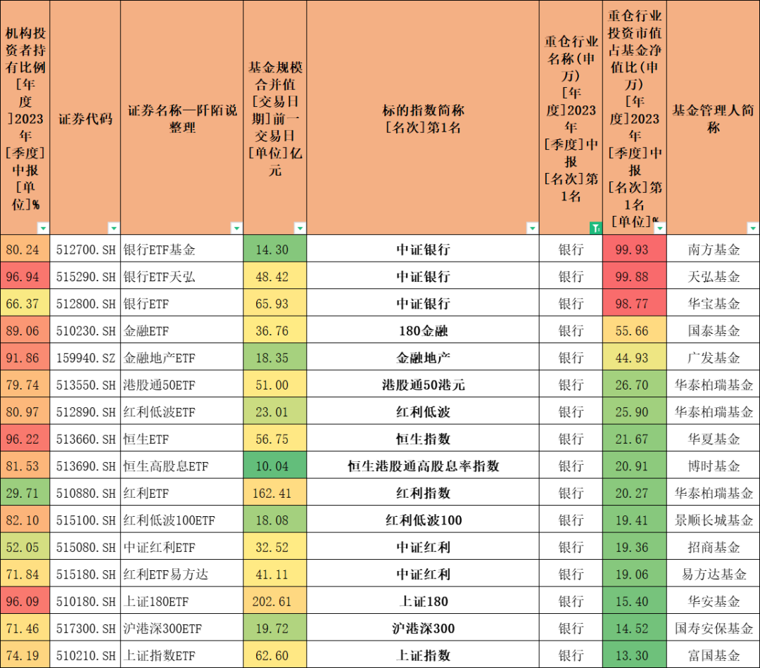 ETF基金大全，总有一款适合您