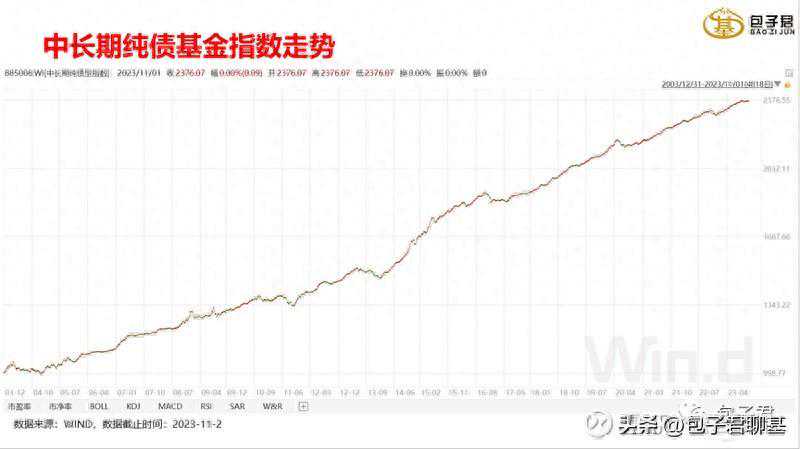 为什么越来越多的人在买纯债基金？