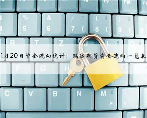 1月20日资金流向统计：瑞达期货资金流向一览表