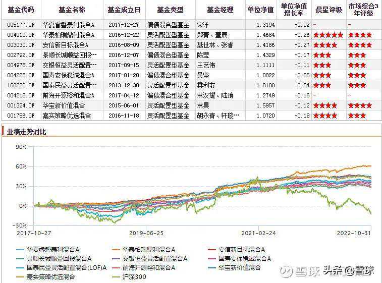 稳健投资首选：固收基金硬核测评