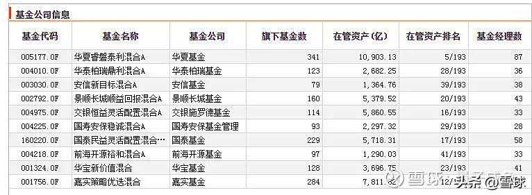 稳健投资首选：固收基金硬核测评