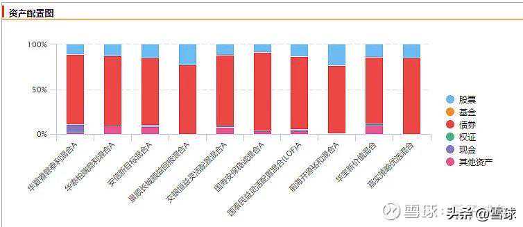 稳健投资首选：固收基金硬核测评