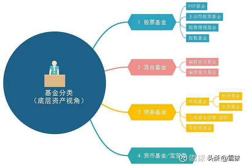 稳健投资首选：固收基金硬核测评