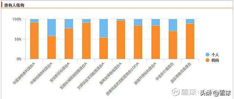 稳健投资首选：固收基金硬核测评