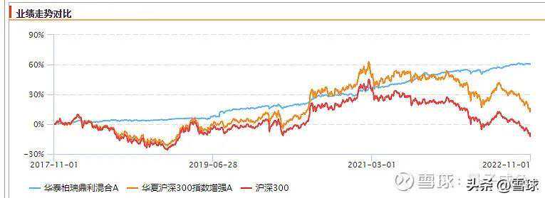 稳健投资首选：固收基金硬核测评