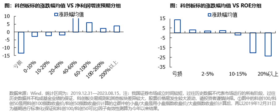 最全！关于科创板100ETF你想了解的都在这里