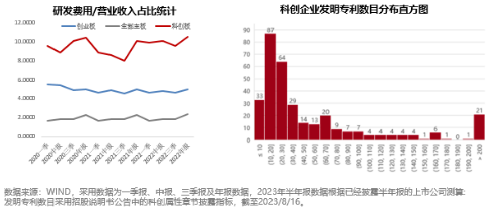 最全！关于科创板100ETF你想了解的都在这里