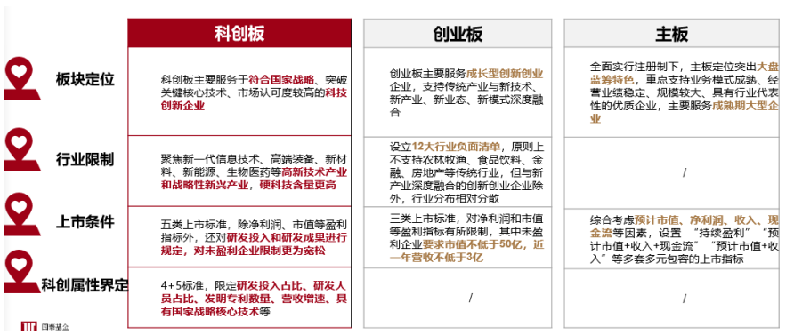 最全！关于科创板100ETF你想了解的都在这里