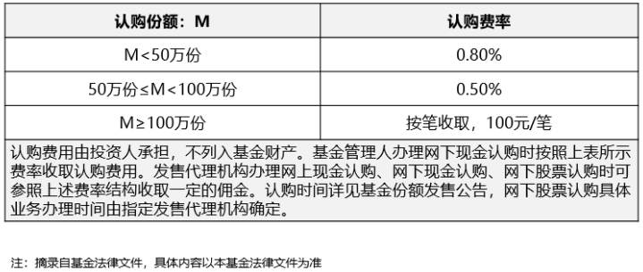 最全！关于科创板100ETF你想了解的都在这里