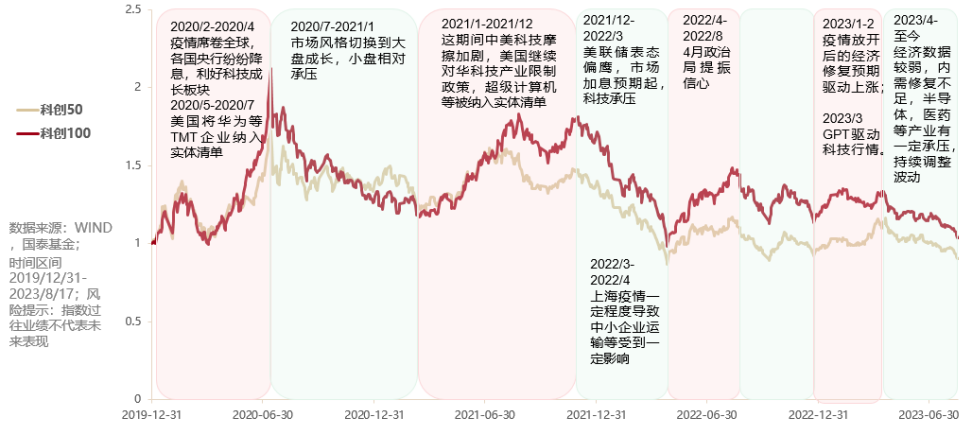 最全！关于科创板100ETF你想了解的都在这里