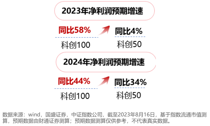 最全！关于科创板100ETF你想了解的都在这里