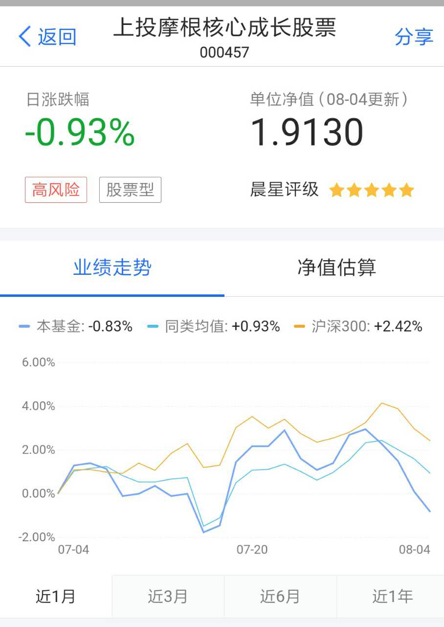 基金评级大PK，盲目迷信不如作为工具使用
