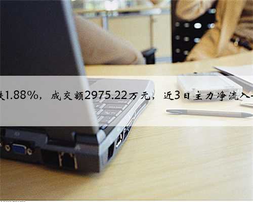 洲际油气跌1.88%，成交额2975.22万元，近3日主力净流入-1286.55万