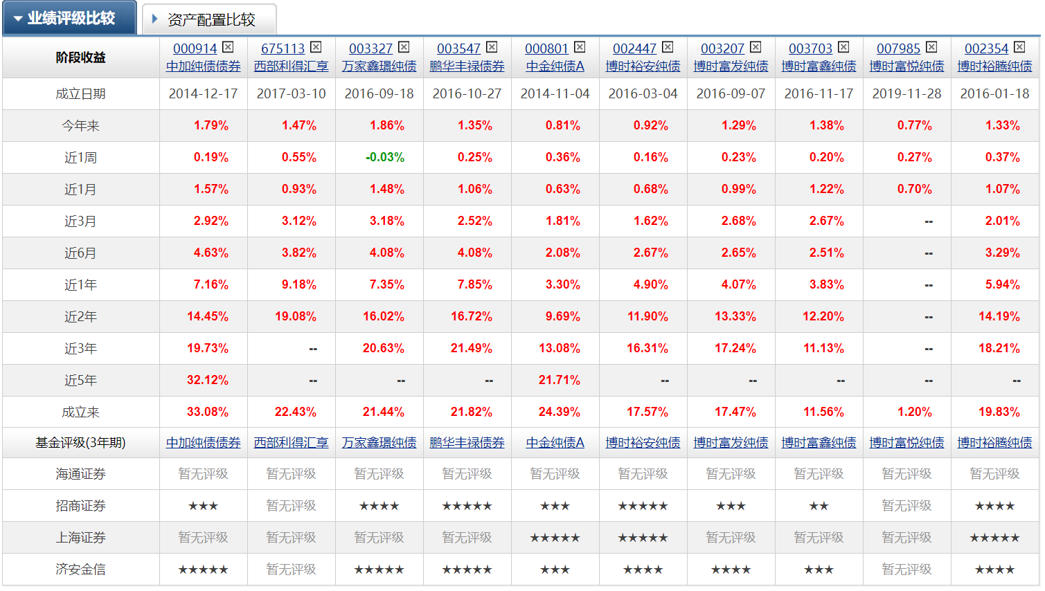 比较实用的基金挑选网站