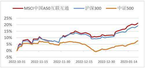 指能添富：三个月涨22%，为什么它领跑宽基