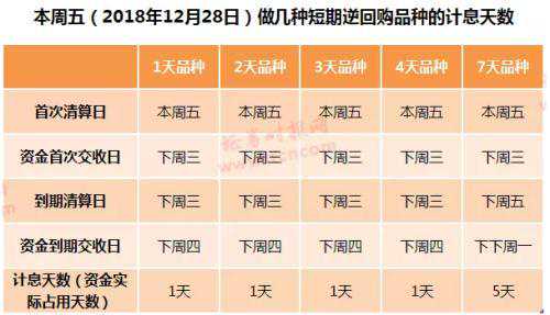 国债逆回购的机会又来：收益率开始飙涨
