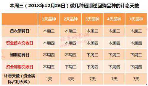 国债逆回购的机会又来：收益率开始飙涨