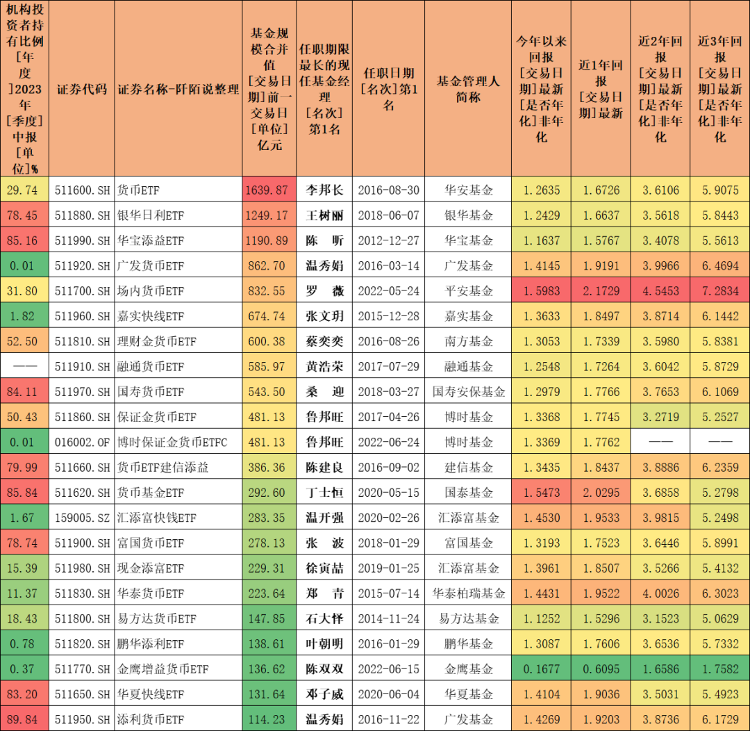 ETF基金大全，总有一款适合您