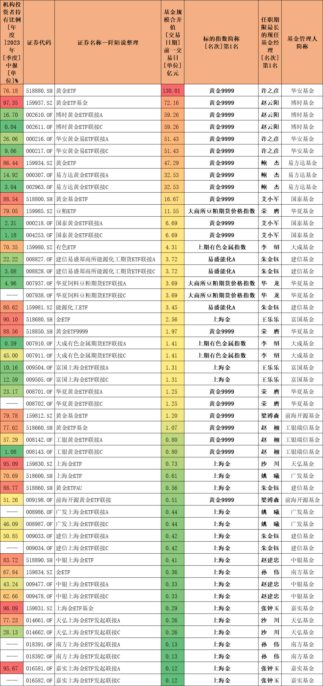 ETF基金大全，总有一款适合您