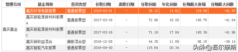 50亿—100亿的明星基金经理，再来10位