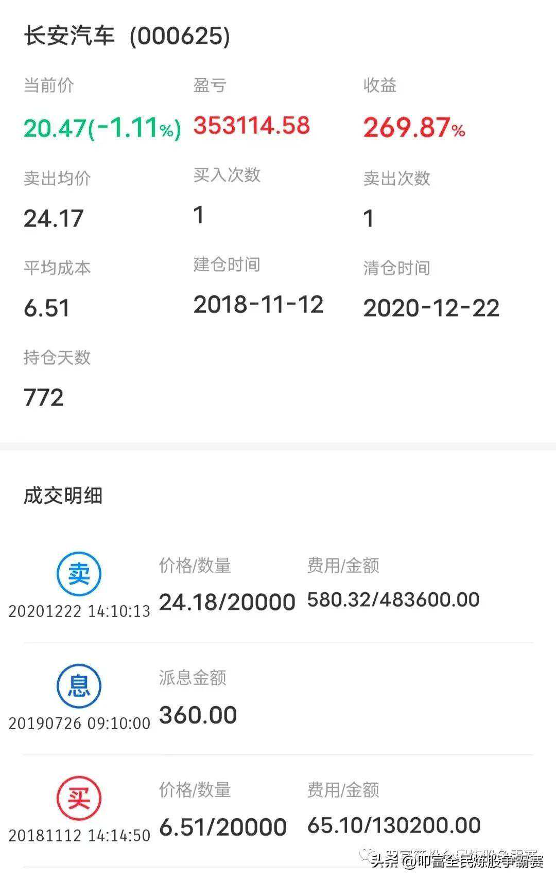 2年赚270%，揭秘背后操作方法