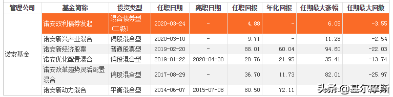 50亿—100亿的明星基金经理，再来10位