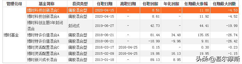 50亿—100亿的明星基金经理，再来10位