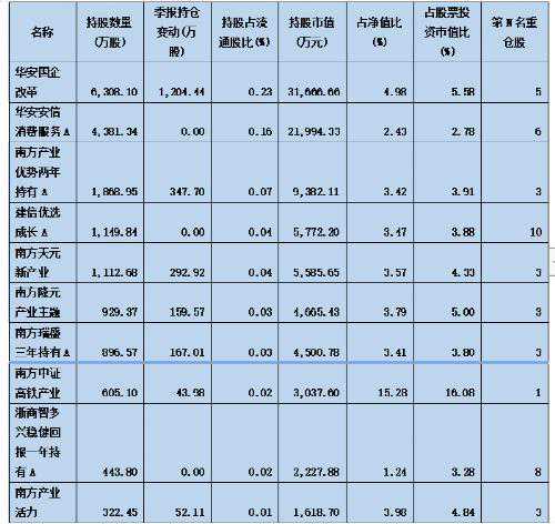 平安资管套现近30亿！“现金奶牛”遭减持