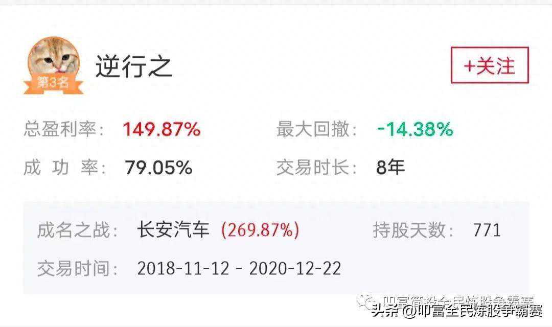 2年赚270%，揭秘背后操作方法