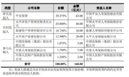 平安资管套现近30亿！“现金奶牛”遭减持