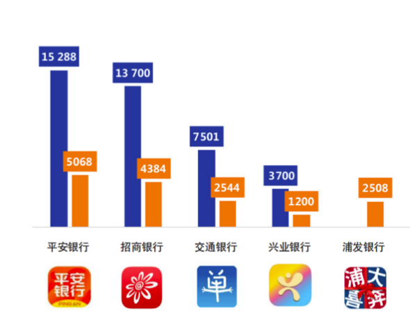 信用卡业绩排名榜专题
