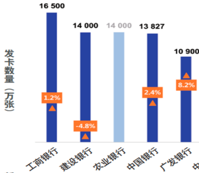 信用卡业绩排名榜专题