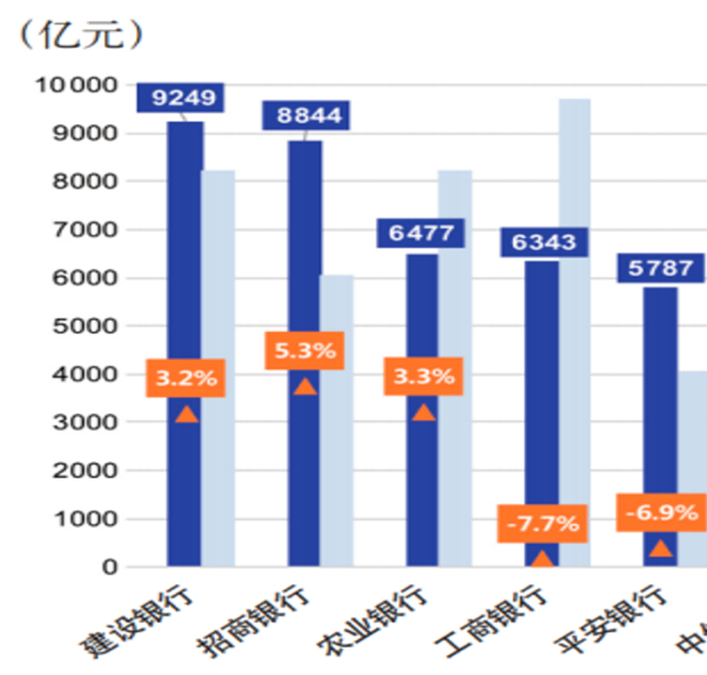 信用卡业绩排名榜专题